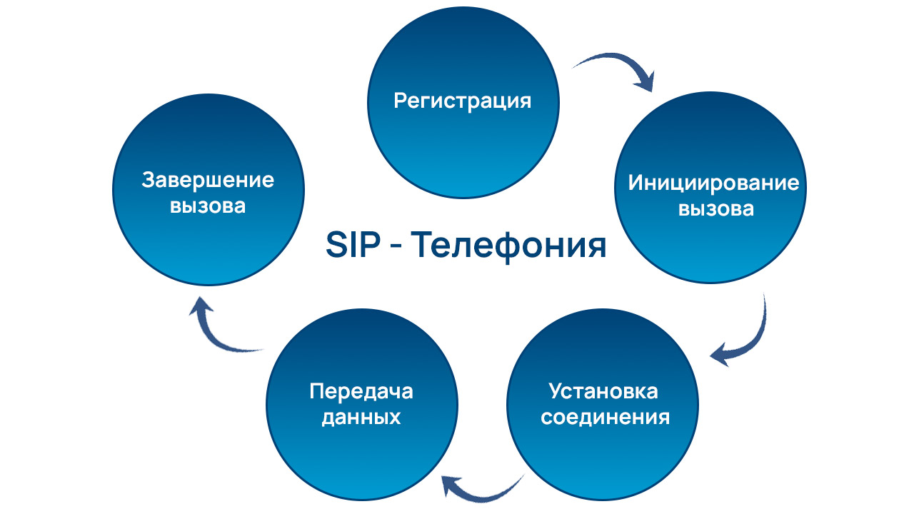 Sip-telefoniya-kak-rabotaet