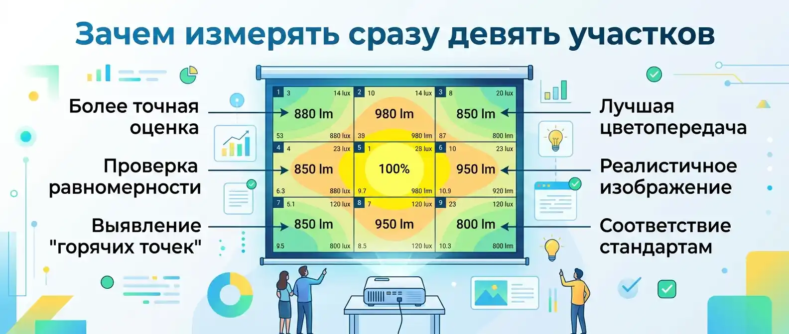 Зачем измерять сразу девять участков